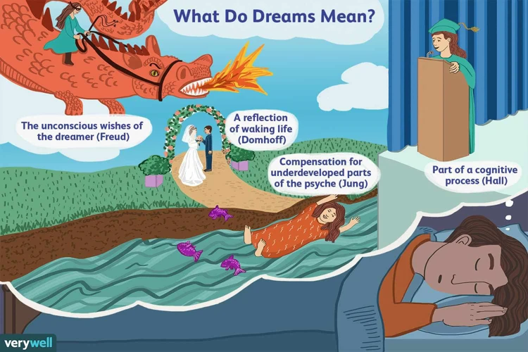 Common Factors Influencing The Dream Interpretation