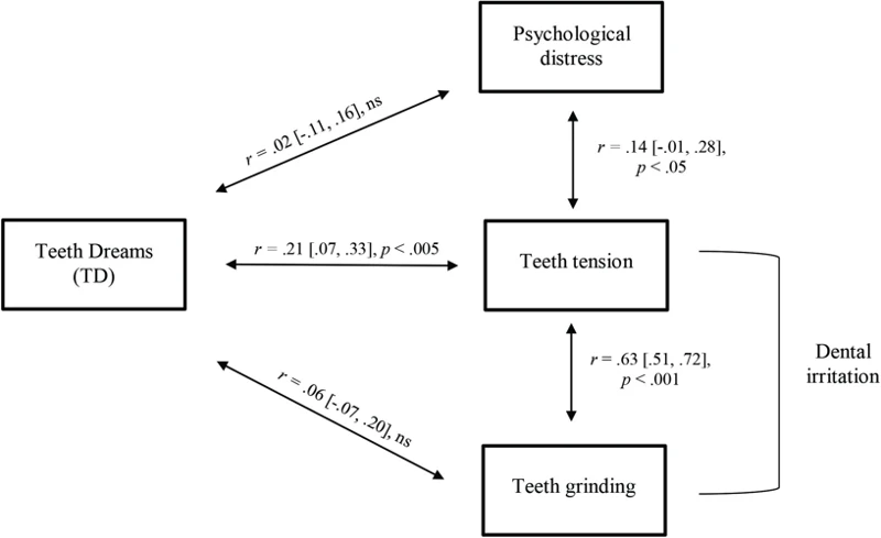 Common Interpretations Of Losing Teeth In Dreams