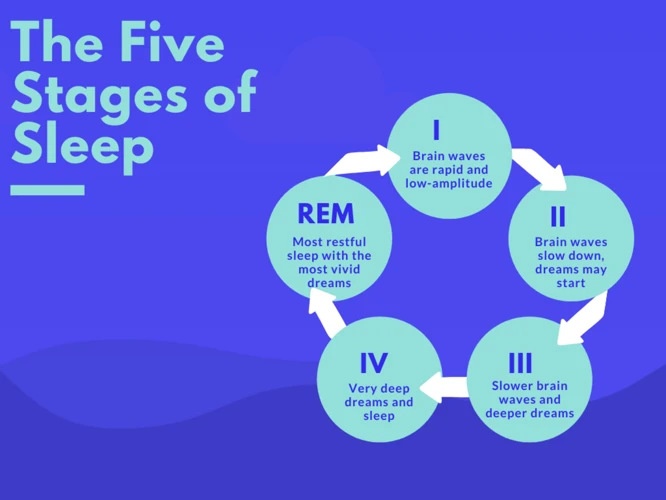 Context Matters: Other Elements In The Dream