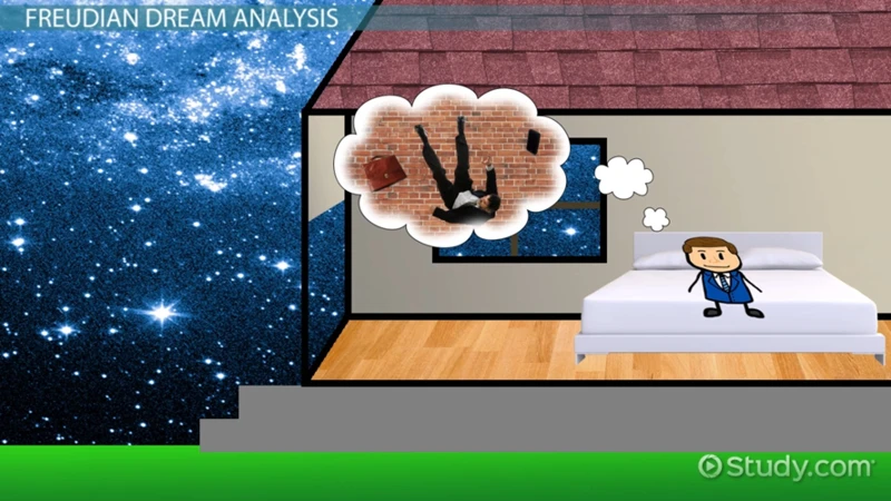 Exploring Cookie-Related Scenarios In Dreams