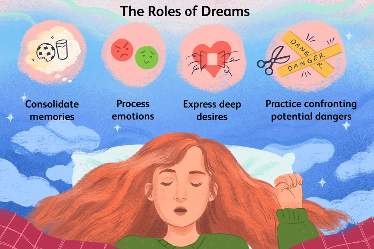 Psychological Implications Of The Dream