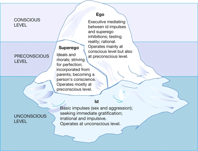 The Role Of The Unconscious Mind