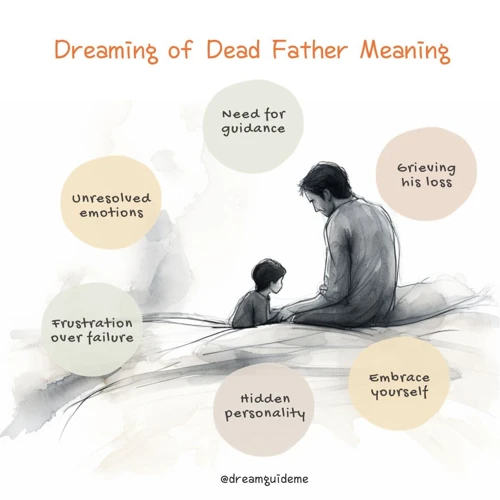 The Significance Of Fathers In Dreams