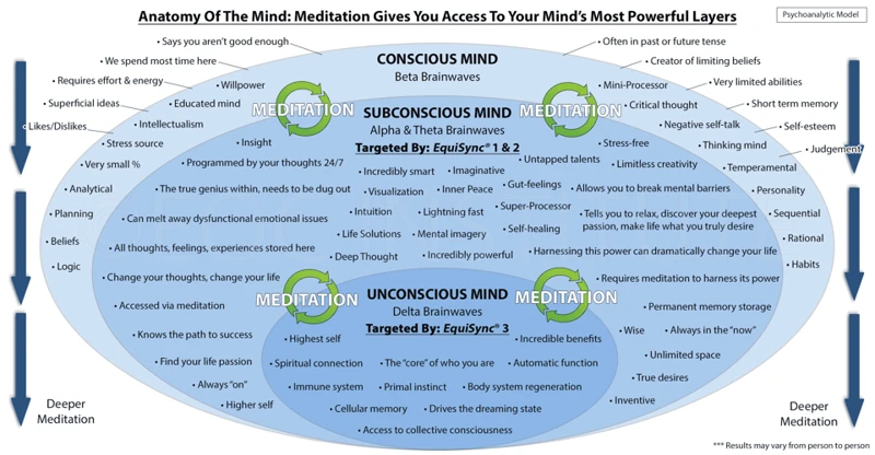 Understanding The Subconscious Mind